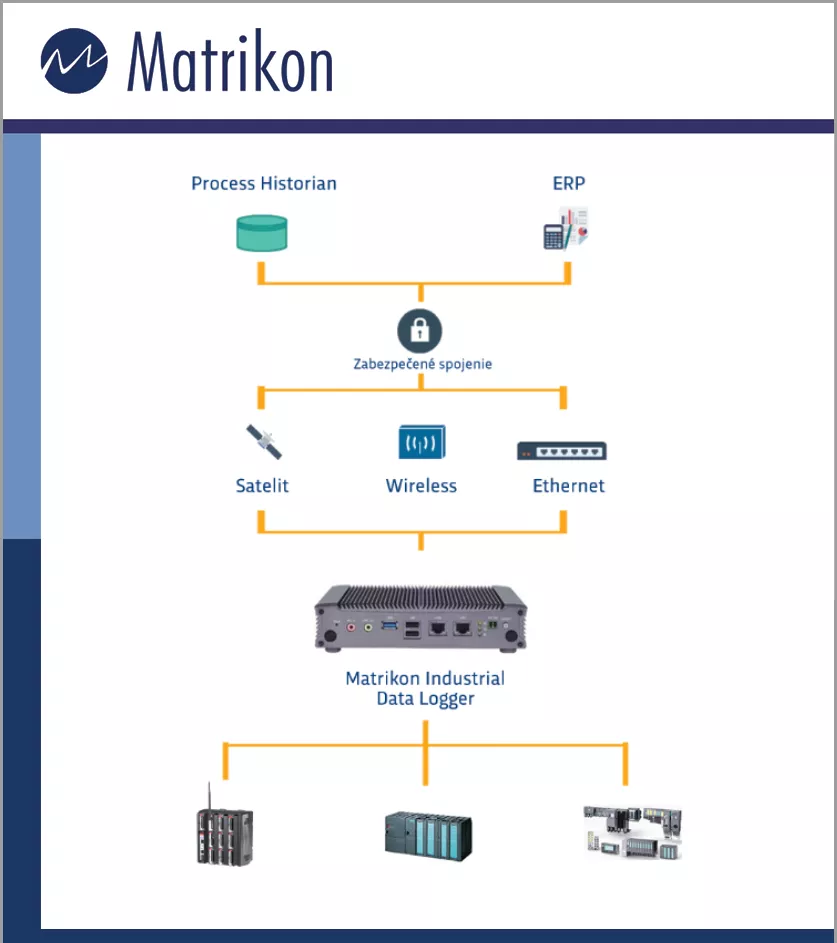 Matrikon Industrial Data Logger