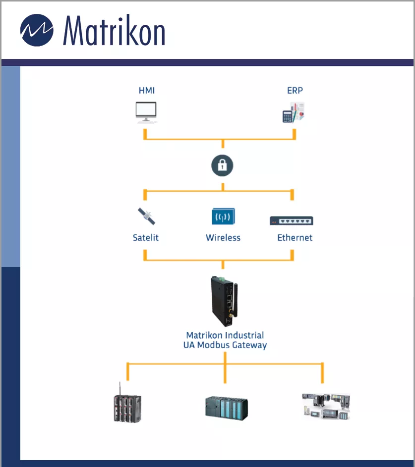 Matrikon Modbus Gateway