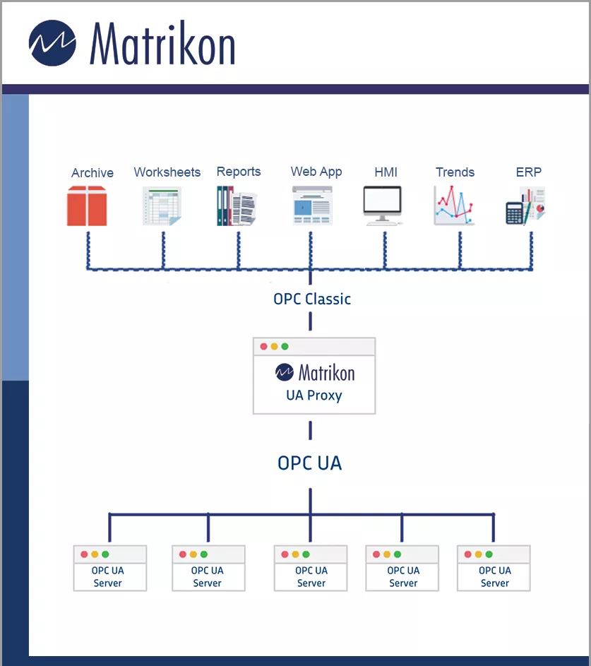 Matrikon Proxy