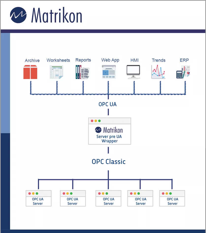 Matrikon Wrapper